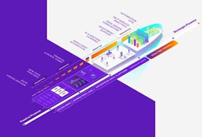 Explore the modern finance demonstrator