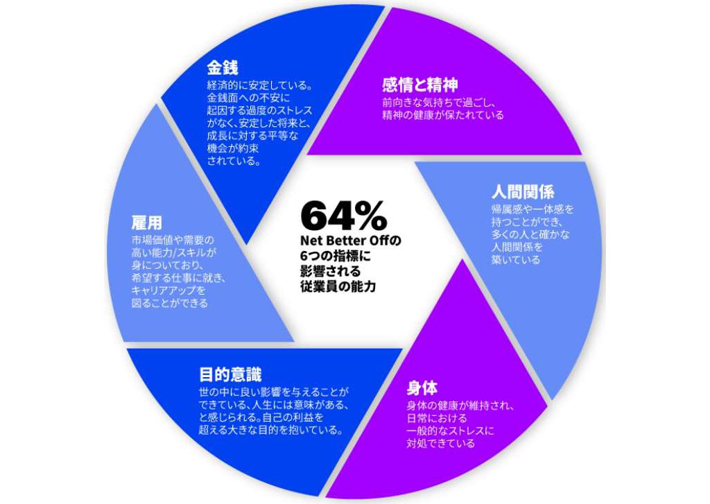 強い組織文化の作り方 | アクセンチュア