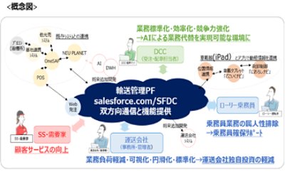 An infographic image of salesforce