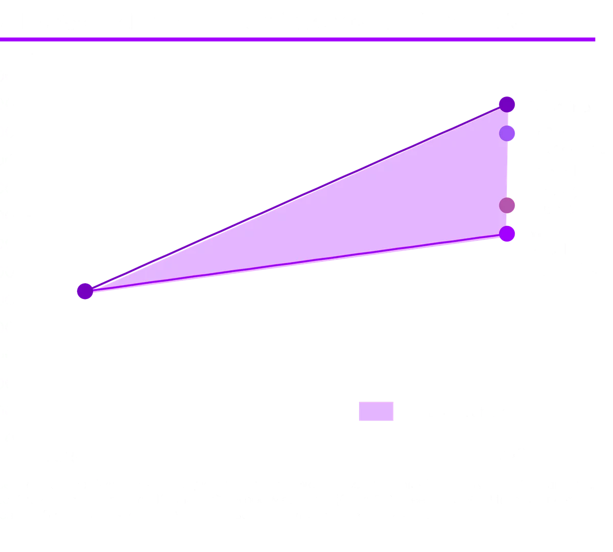 Figure showing projected growth of EAF steelmaking between 2019 – 2050. The graph shows that EAF steelmaking will increase steadily over the timeframe.