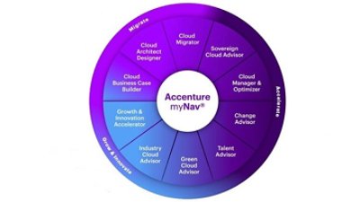 Accenture myNav