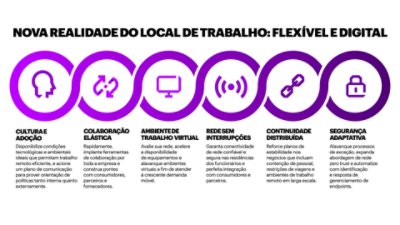 Accenture-New-Workplace-Reality-BR