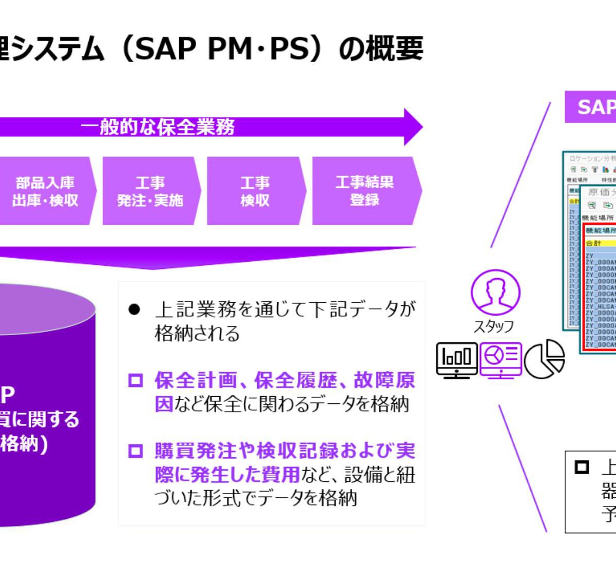 設備管理システムの概要