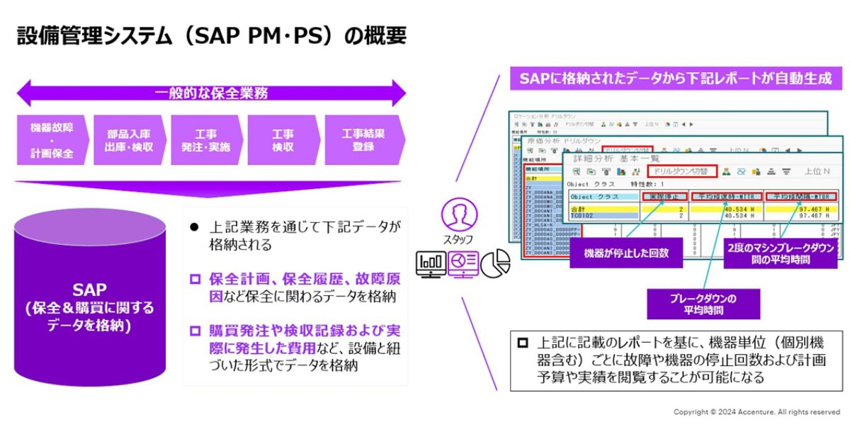 設備管理システムの概要