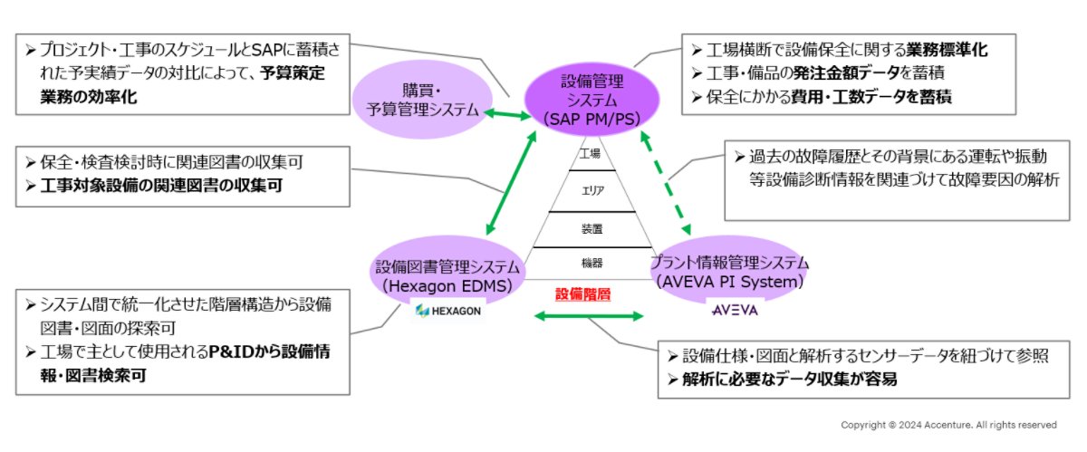 データ基盤プラットフォームの心臓部