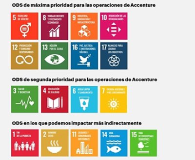 Objetivos de desarrollo sostenible