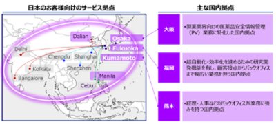 日本のお客様向けのサービス拠点
