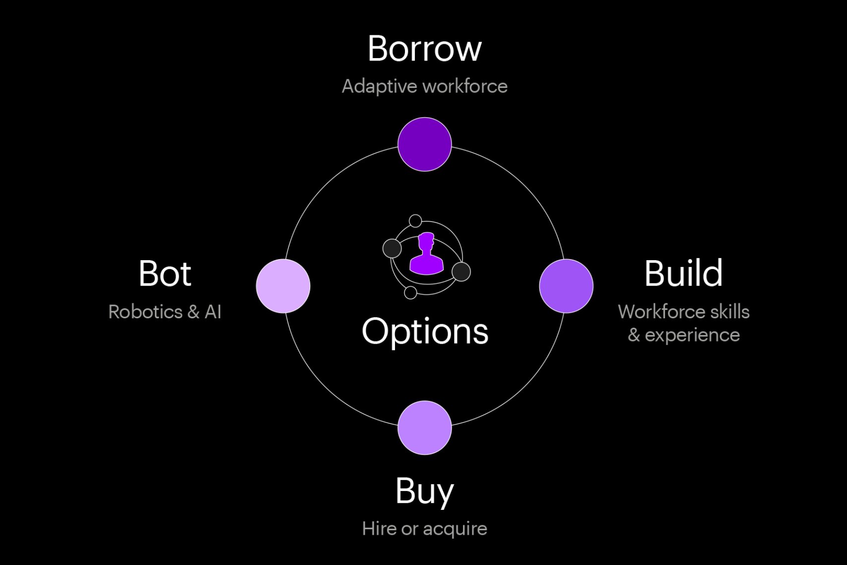 How boards can leverage