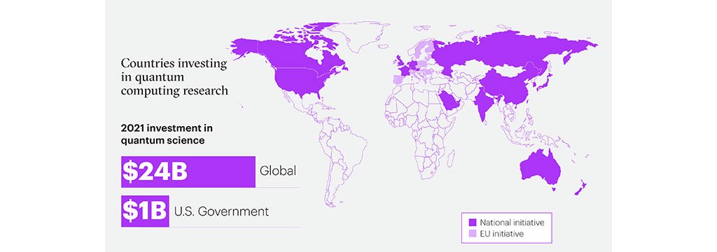 International Map of PQC Adoption