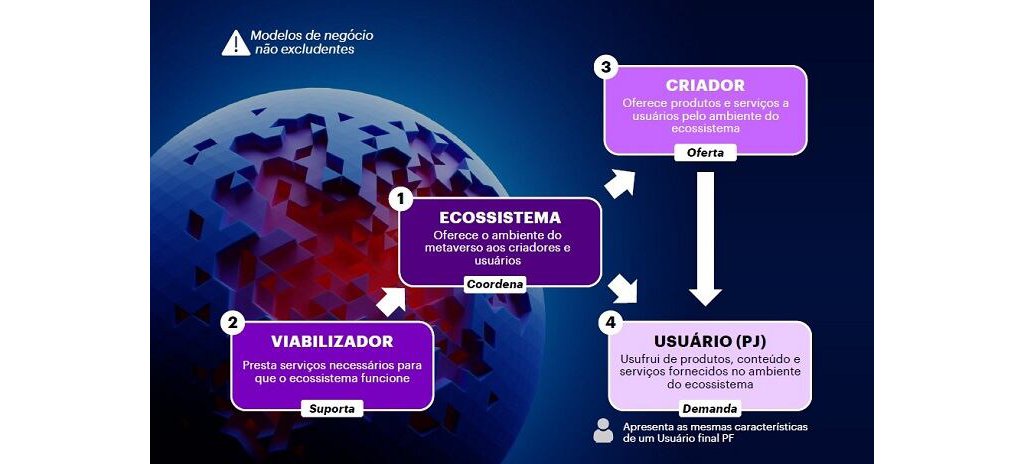 O que é o metaverso e como ele mudará o e-commerce? - Belluno: Antecipação  de Duplicatas e Meios de Pagamento