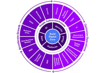 Total enterprise reinvention: the path to future success and resilience