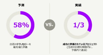      出典: Accenture Strategy survey of PE leaders, 2021