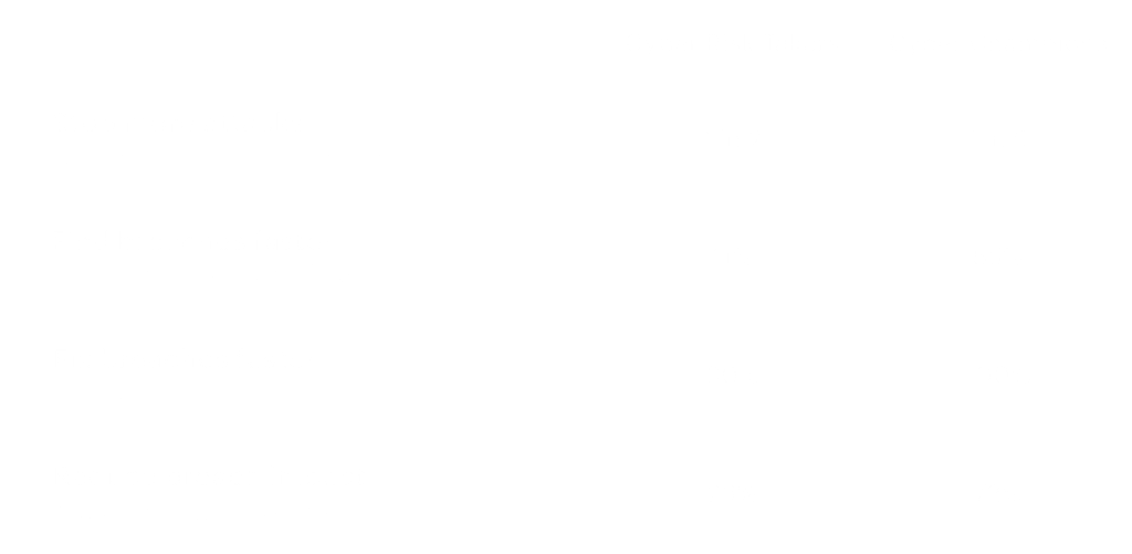 Cyber Champions achieve lower costs per attack
