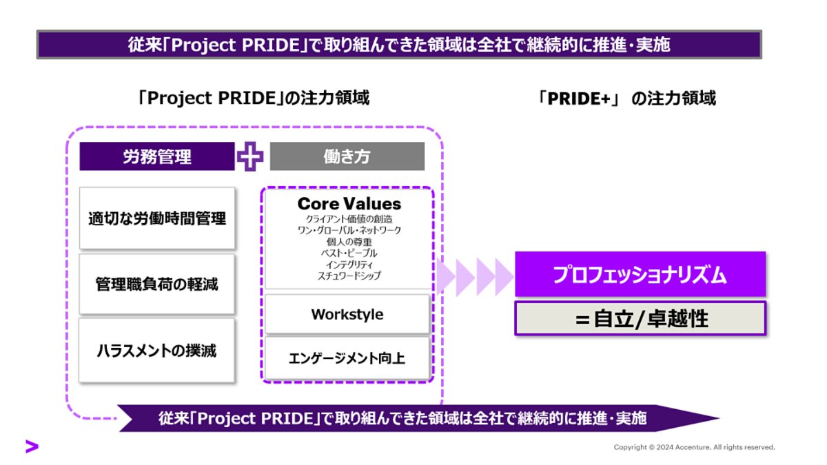 「Project PRIDE」の注力領域