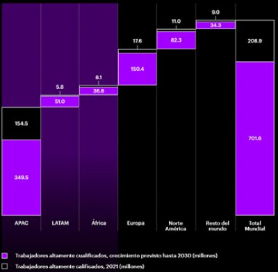Abundancia de talento calificado