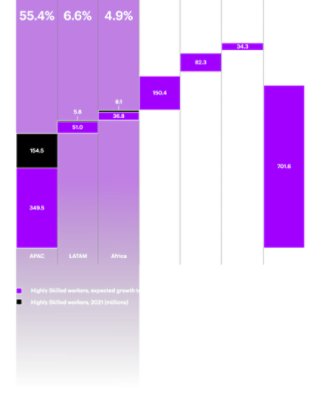 Abundance of skilled talent