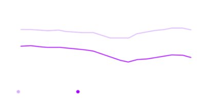 Long-term profitable growth companies consistently outperform their peers in all measures of resilience over time—and emerge from crises stronger.