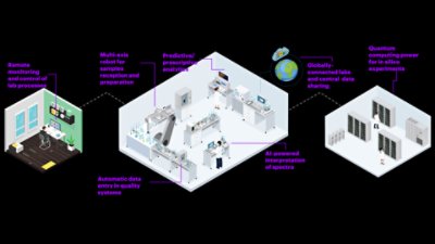 Drawing shows how generative chemistry will reinvent the R&D function of chemical companies with remote monitoring of lab processes, a multi-axis robot for samples reception and preparation, predictive analytics, globally connected labs and more.