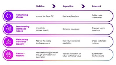 Reinvention graph.