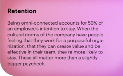Retention: Being omni-connected account for 59% of an employee's intention to stay. When the cultural norms of the company have people feeling that they work for a puposeful organization, that they can createvalue and be effective in their team, they're more likely to stay/ These all matter more than a slightly bigger paycheck.