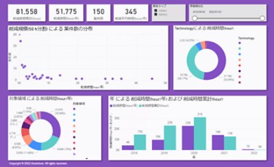 R4Eの取り組みによる業務削減効果の可視化を表す図