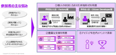 業務集約からの自動化・効率化を表す図。