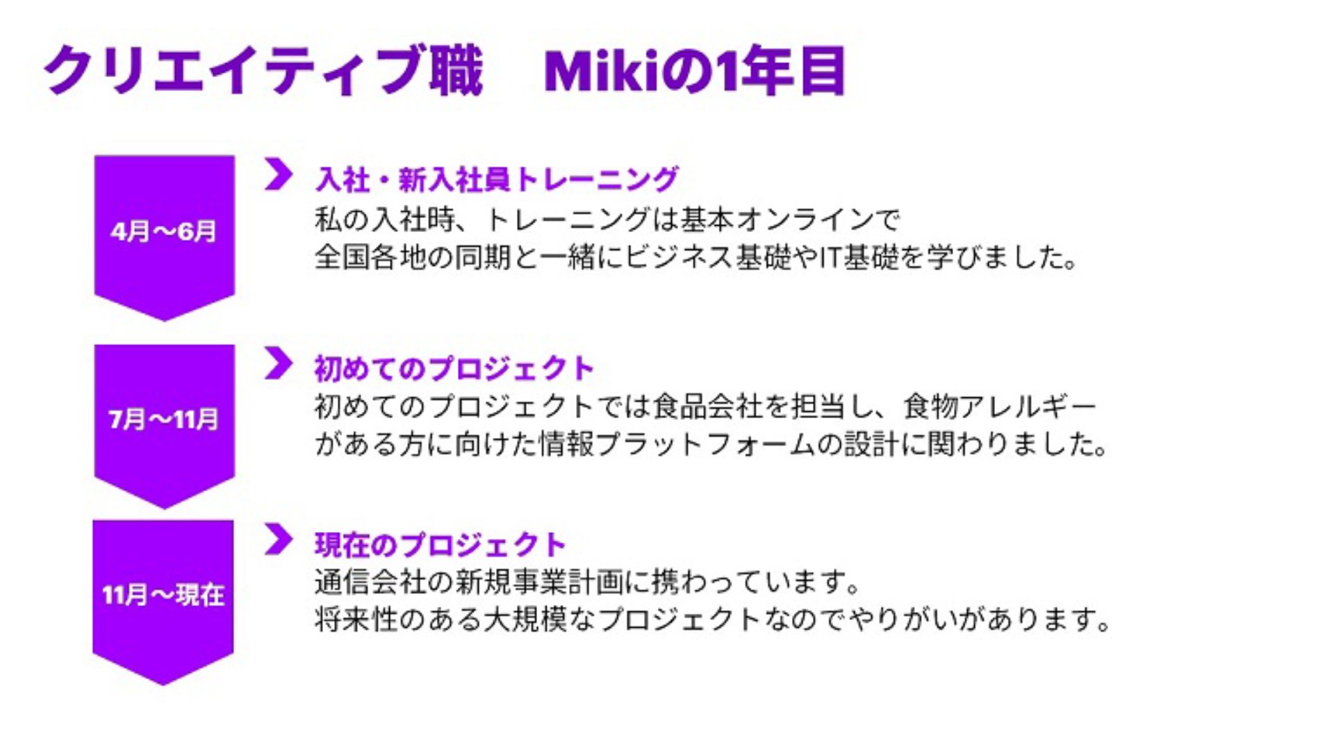 Mikiの１年目