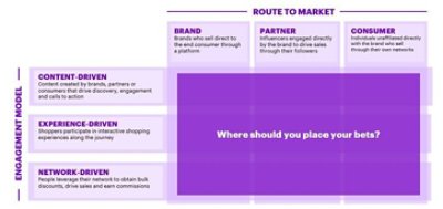 Accenture Route to Market