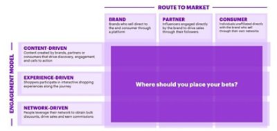Arrk GroupRoute to Market