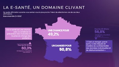 La e-santé, un domaine clivant