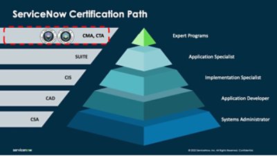 ServiceNow Certification Path