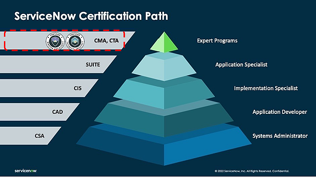 ServiceNow Certification Path