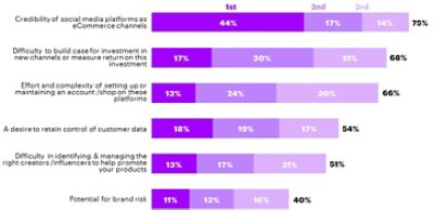 Percent of SMBs ranked factor.