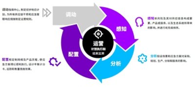 Accenture-Supply-Chain-Grafik-CN