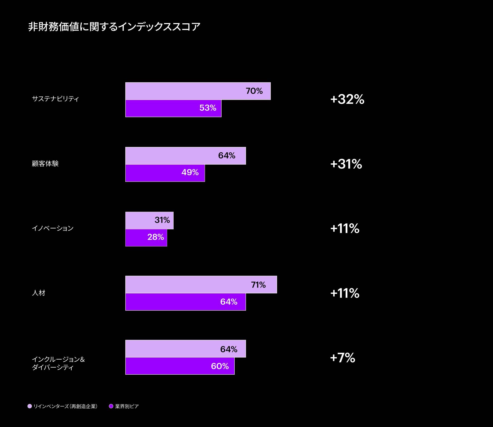 図表：非財務価値に関するインデックススコア