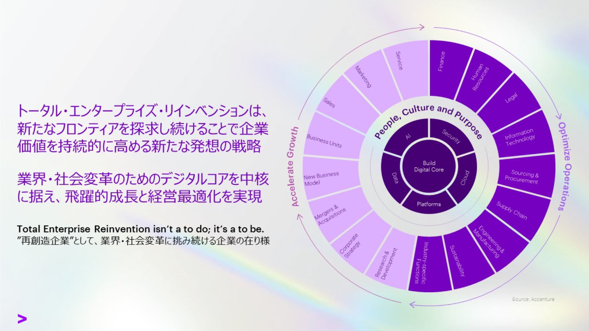 「Reinventors(再創造企業)」は、業界・社会変革に挑み続けることで継続的に高い成長を実現する