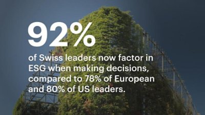 92% of Swiss leaders say they consider ESG when making decisions.