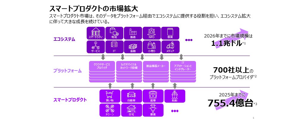 CASE時代の自動車におけるサイバーセキュリティの6つの要諦