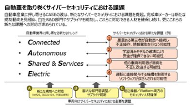 自動車を取り巻くサイバーセキュリティにおける課題