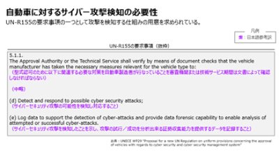 自動車に対するサイバー攻撃検知の必要性 - WP29の要求事項の一つとして攻撃を検知する仕組みの用意を求められている。