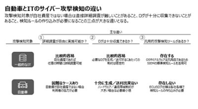 自動車とITのサイバー攻撃検知の違い