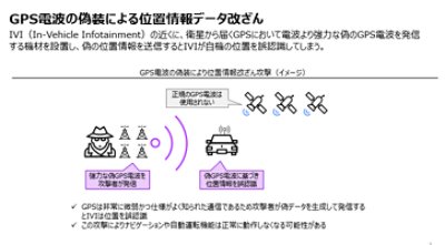 GPS電波の偽装による位置情報データ改ざん