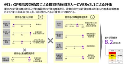 GPS電波の偽装による位置情報データ改ざん – CVSSv3.1による評価