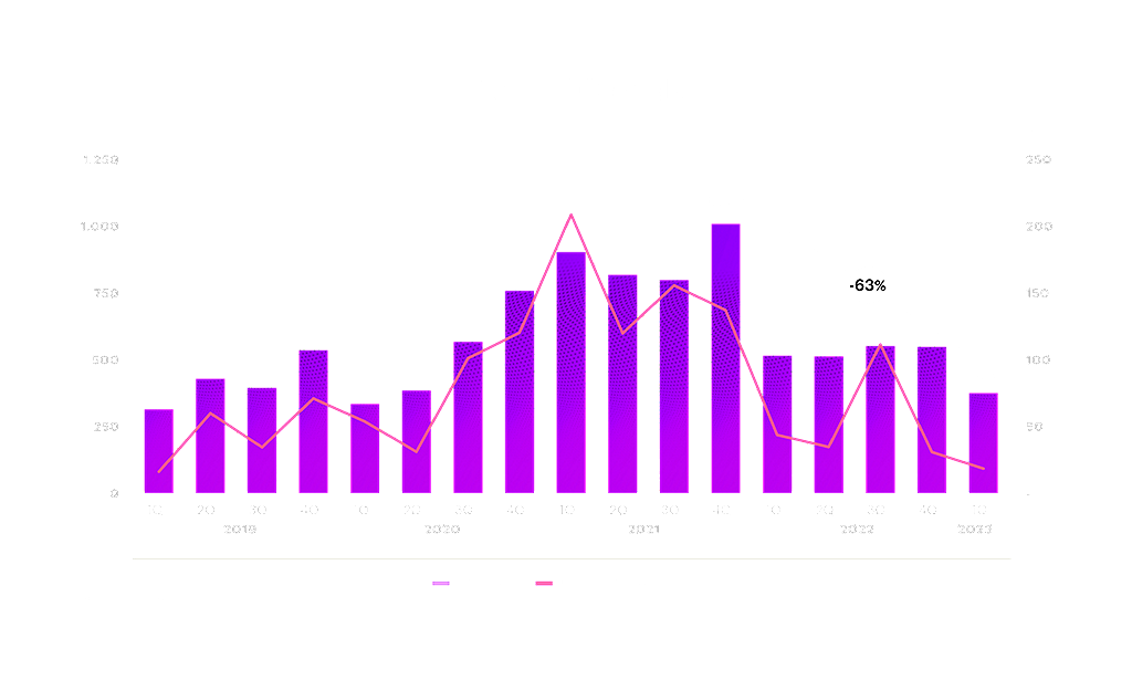 Total IPO deals