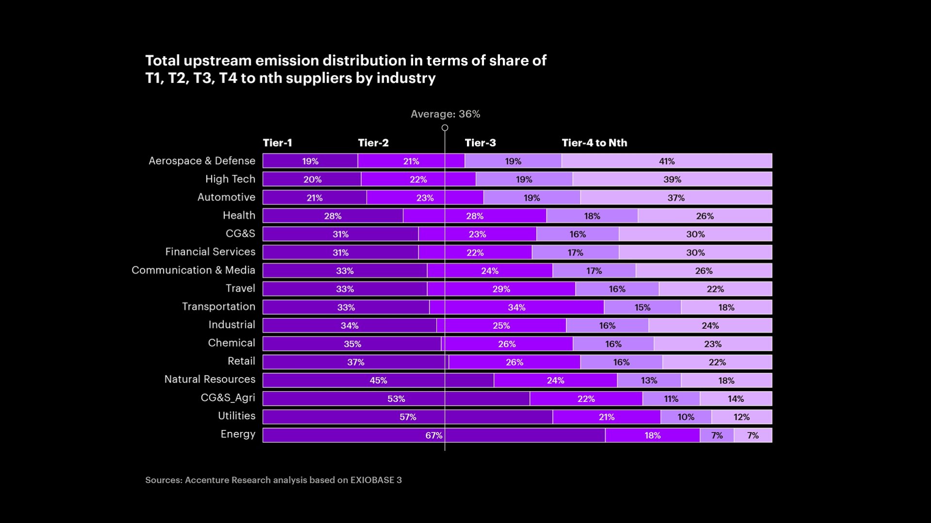 Total Upstream Emission Distribution Graphic
