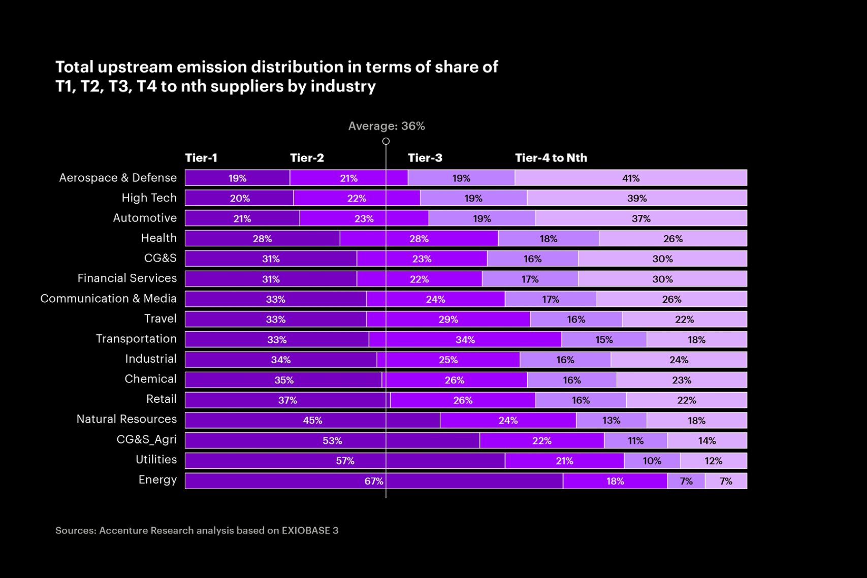 Total Upstream Emission Distribution Graphic