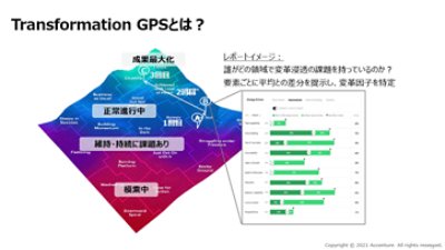 Transformation GPSとは