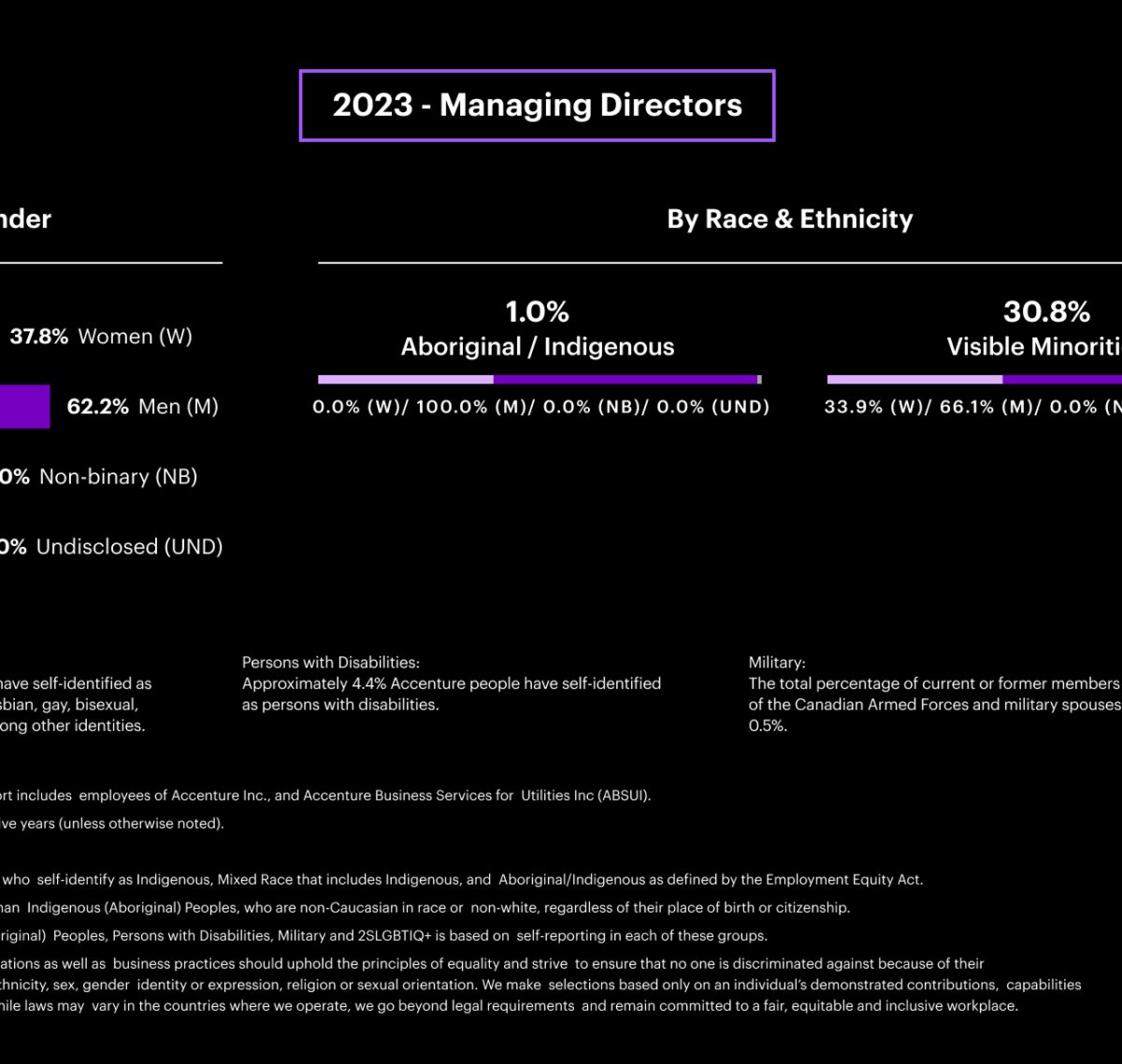 2023 Managing Directors
