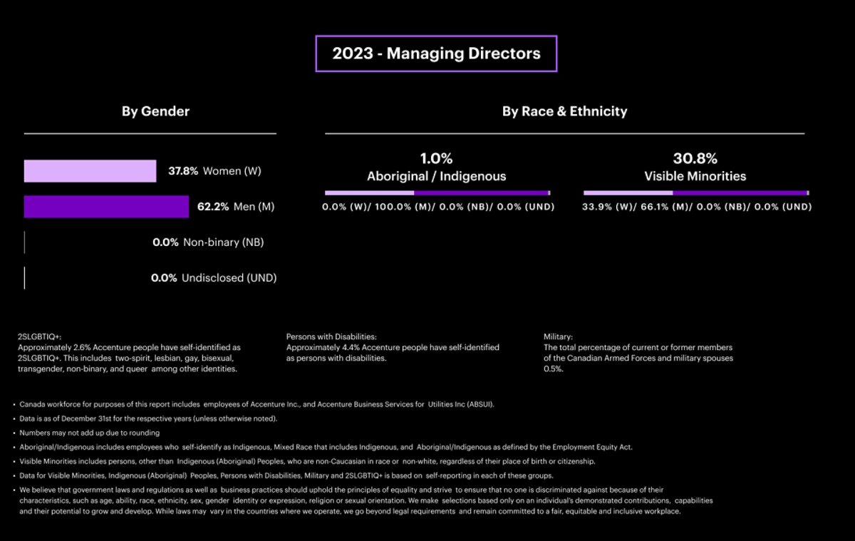2023 Managing Directors