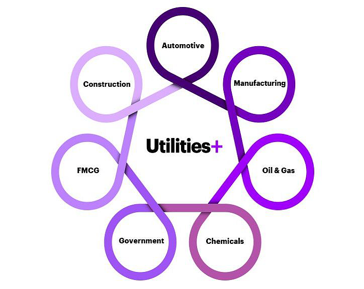 Utilities+